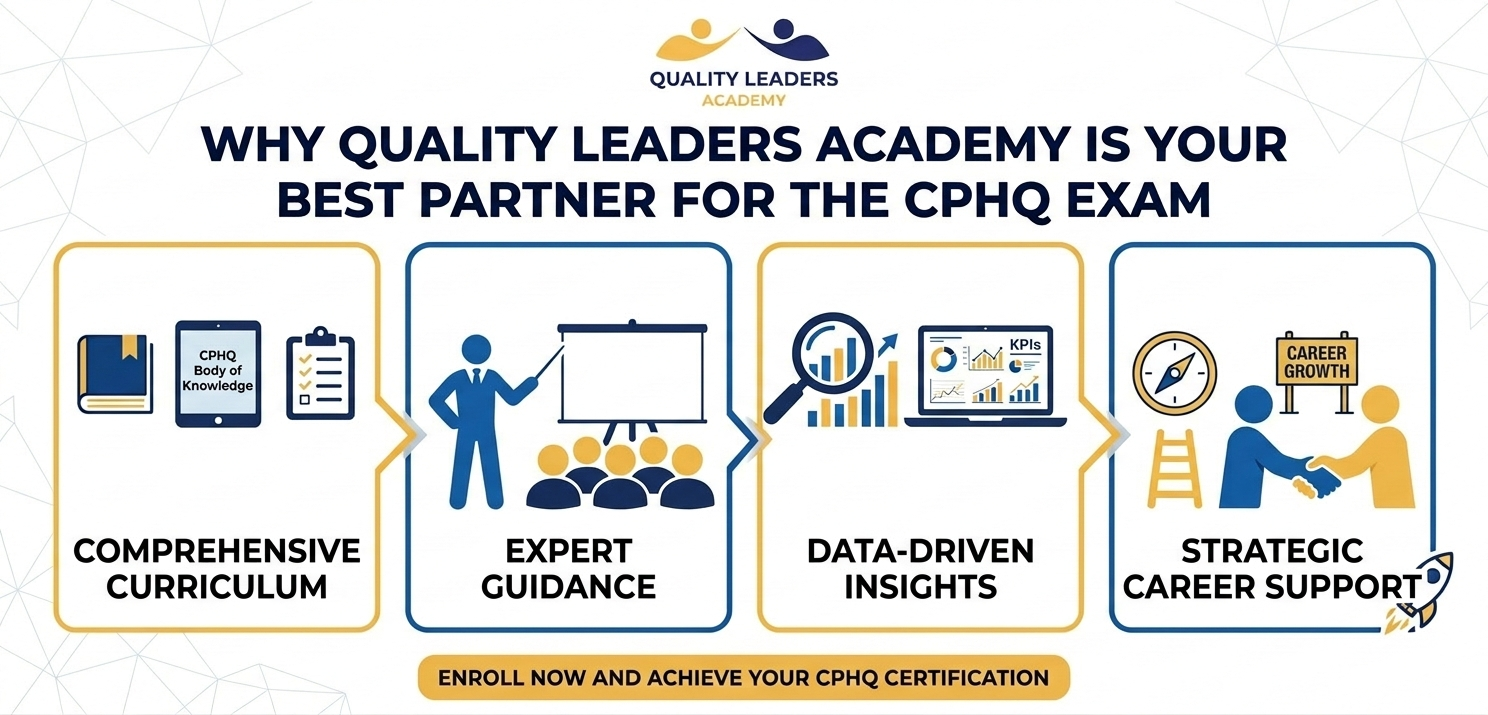 WHY QUALITY LEADERS ACADEMY IS YOUR BEST PARTNER FOR THE CPHQ EXAM
