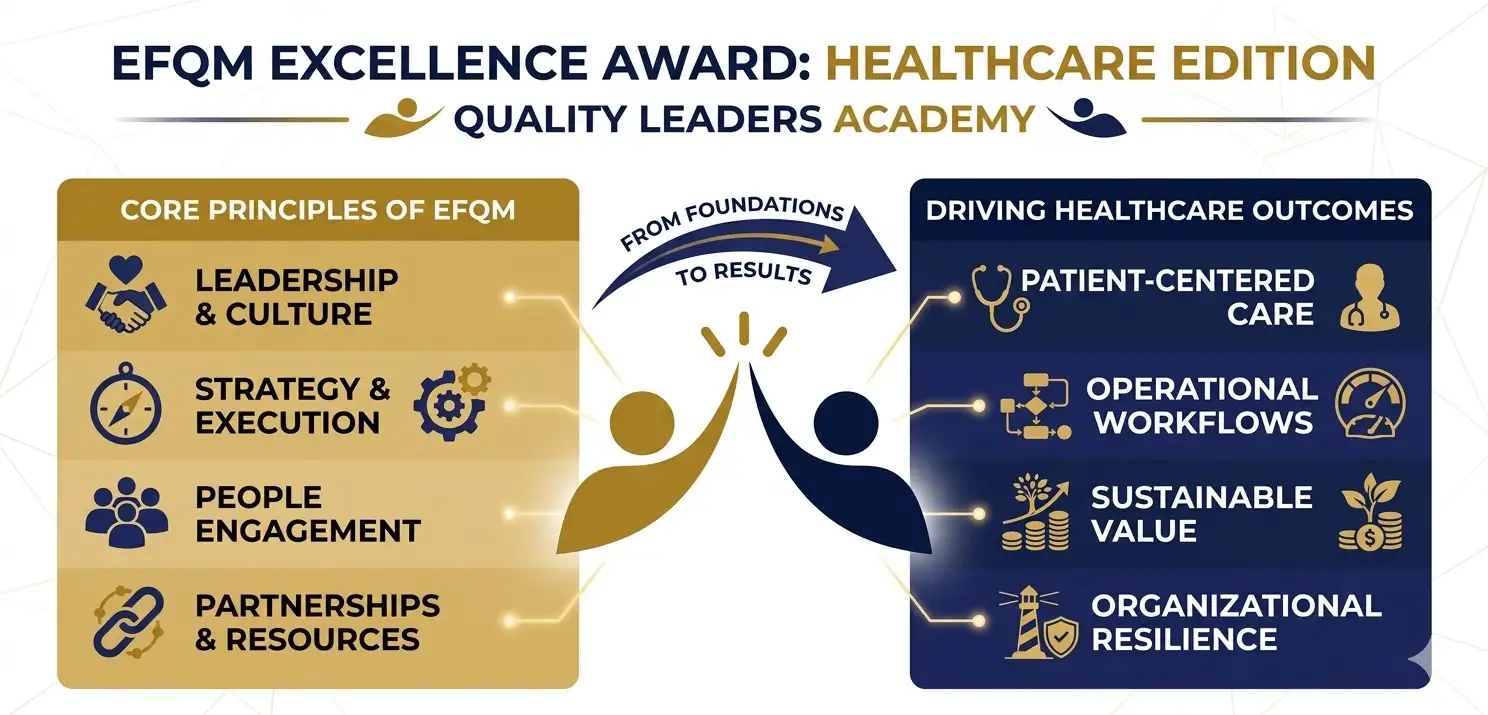 EFQM EXCELLENCE AWARD IN HEALTHCARE: BUILDING SUSTAINABLE EXCELLENCE THROUGH QUALITY LEADERSHIP