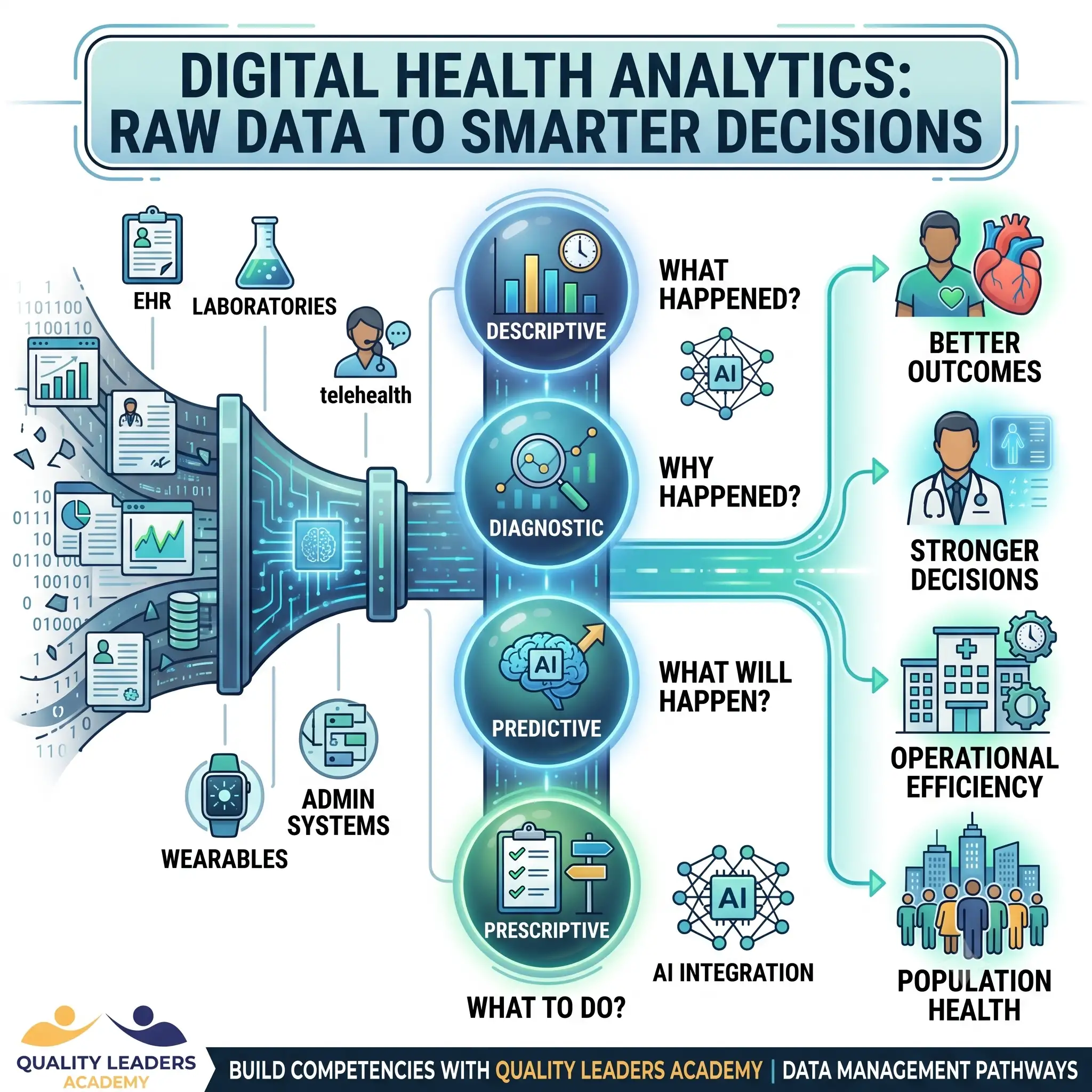DIGITAL HEALTH ANALYTICS